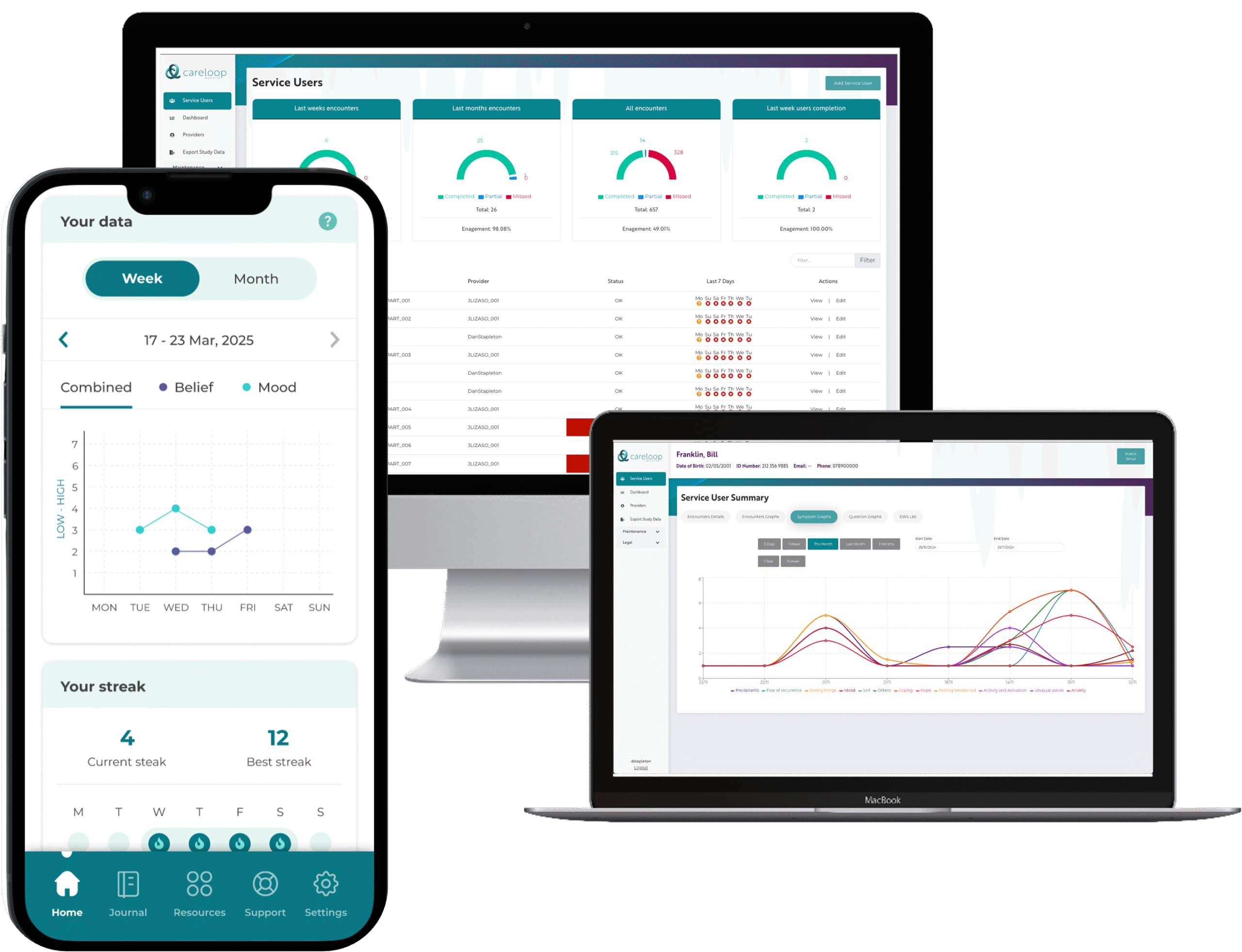 CareLoop app and clinician dashboard